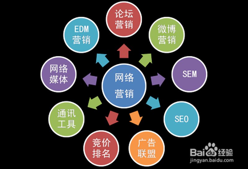 海口电商服务